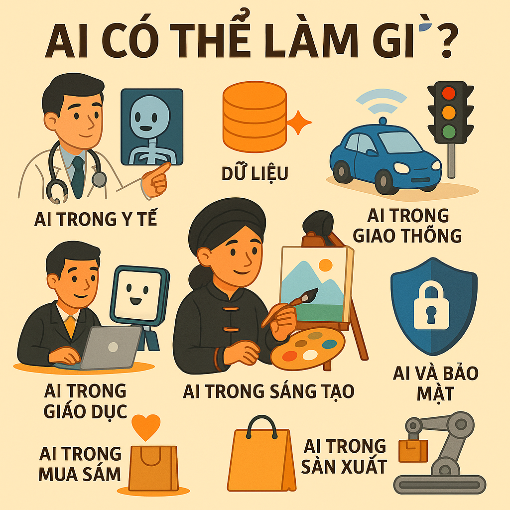AI Có Thể Làm Gì? – Hiểu Đơn Giản, Dùng Hiệu Quả